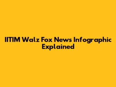 IITIM Walz Fox News Infographic Explained