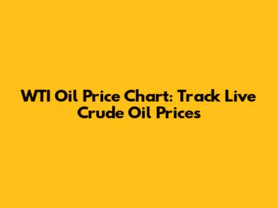 WTI Oil Price Chart: Track Live Crude Oil Prices